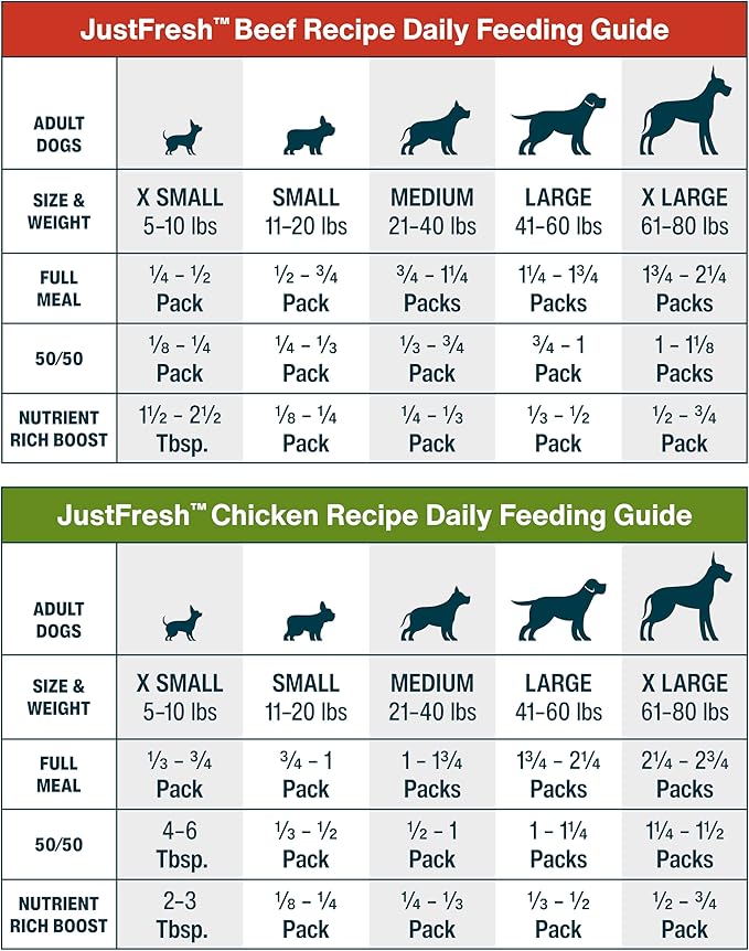 JustFoodForDogs JustFresh Home-Cooked Chicken and Beef Dog Food Variety Pack with No Preservatives, Resealable Packaging, Human Grade Wet Dog Food, 12 oz - 8 Pack