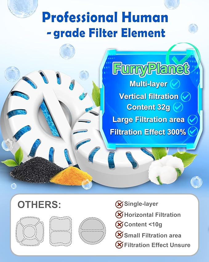 12L Large Ultra-Purification Dog Water Fountain SS304,Dog Drinking Bowl Dispenser with Visual Window,Widely Drinking Area,Triple Waterfall Structures,Deep Purification Filter,Low Water Indicator