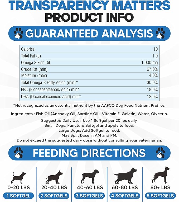 Omega 3 Fish Oil for Dogs - Salmon Oil for Dogs - Dog Fish Oil Supplement May Help Shedding, Allergy, Itch Relief - Supports Dry Skin, Joints - Dog Skin and Coat Supplement - 90 Fish Oil Pills EPA DHA