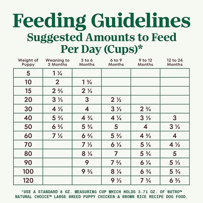 Nutro Natural Choice Large Breed Puppy Dry Dog Food, Chicken and Brown Rice Recipe, 30 lbs.