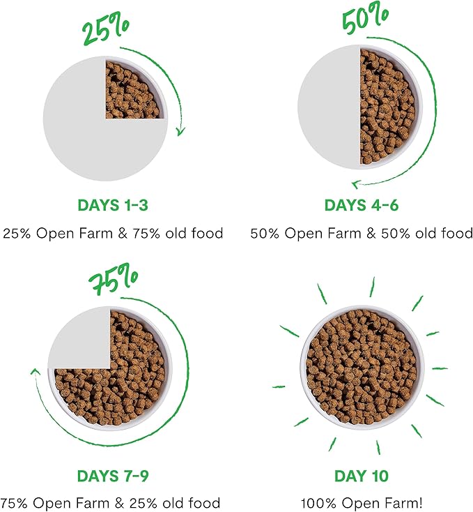 Open Farm, Ancient Grains Dry Dog Food, Protein-Rich & Nutrient Dense, 90% Animal Protein Mixed with Non-GMO Fruits, Veggies and Superfoods, Grass-Fed Beef Recipe, 11lb Bag