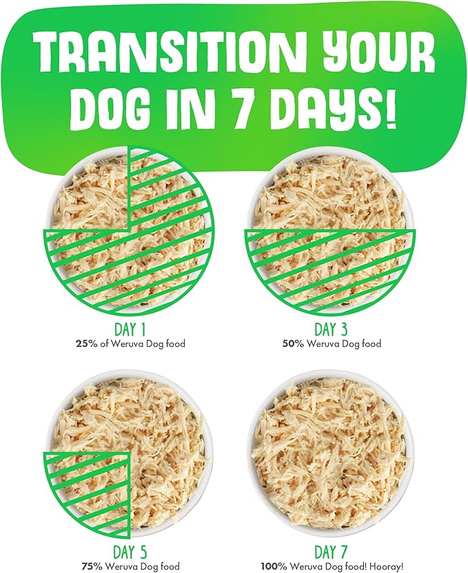 Weruva Classic Dog Food, Variety Pack, Chicken Free, Just 4 Me, Wet Dog Food, 5.5oz Cans (Pack of 24)