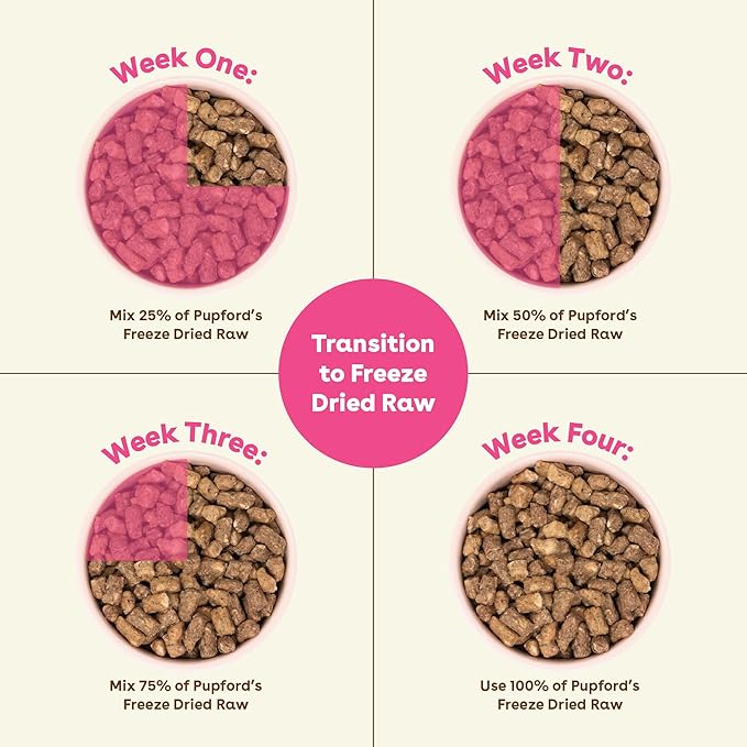 Pupford Good Dog Food, Freeze-Dried Raw, High-Protein, Superfood Ingredients, Vet-Approved, No Fillers or Artificial Additives (Lamb & Salmon Recipe, 16 oz)