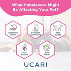 UCARI Pet Sensitivity Test | Screens for 750+ Intolerances | Food & Nutritional Analysis | Painless Home Test Hair Sample Method | Results in 48 Hours | Cats & Dogs