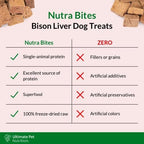 ULTIMATE PET NUTRITION Nutra Bites Freeze Dried Raw Single Ingredient Training Treats Food Topper for Dogs, 4 Ounces, Bison Liver