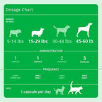 SnipCaps Omega 3 Free Fatty Acid Capsules for Dogs and Cats - Small, 120 ct