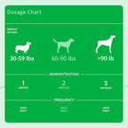 SnipCaps Omega 3 Free Fatty Acid Capsules for Dogs - Large, 60 ct