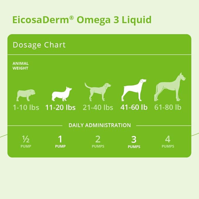 Omega 3 Liquid for Dogs and Cats, 32 oz