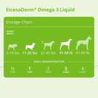 Omega 3 Liquid for Dogs and Cats, 32 oz