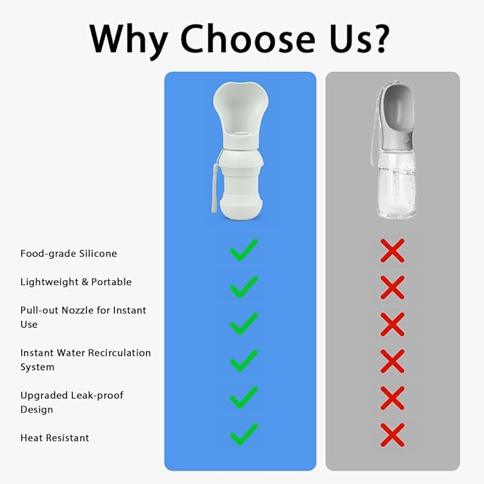 BMN Portable Dog Water Bottle, Collapsible Pet Water Bottle,Large Capacity for Big Dogs， Leak-Proof Travel Dispenser, Foldable Bowl for Hiking Walking Outdoors，19oz