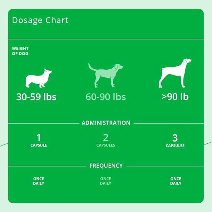 SnipCaps Omega 3 Free Fatty Acid Capsules for Dogs - Large, 120 ct