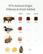 Freeze-Dried Raw Cat Food, 97% Animal Origin Dry Food for Cat, High Protein Treat & Topper (Beef Recipe - 14 Ounce)