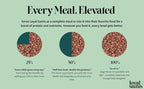 Freeze Dried Raw Dog Food - Premium Beef Flavor with High Protein and Grain Free Dog Food for Small or Large Breeds and Picky Eaters - Versatile as Meal Topper, Snack, and Treats, 14 Oz