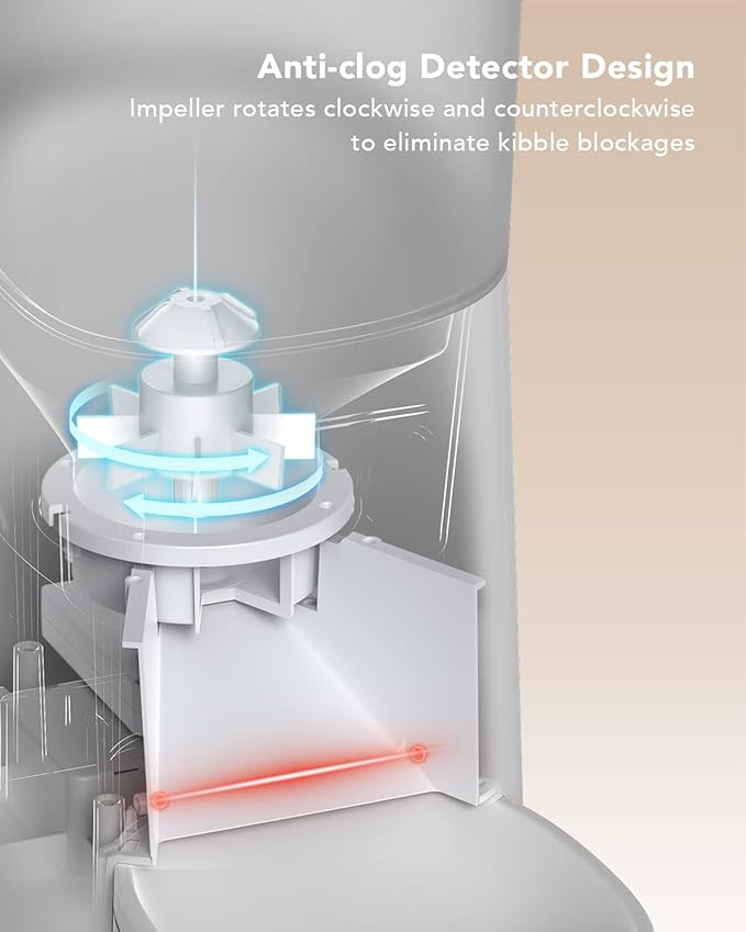 PETLIBRO Automatic Cat Feeder, 6L Auto Pet Cat Dry Food Dispenser with Clog-Free Design, Low Food LED Indication, 0-50 Portion Control for 1-6 Meals Daily, 10s Voice Recorder for Small & Medium Pets