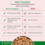 ULTIMATE PET NUTRITION Nutra Complete Freeze Dried Raw Dog Food, Veterinarian Formulated with Antioxidants, Prebiotics & Amino Acids (1 Pound, Chicken)