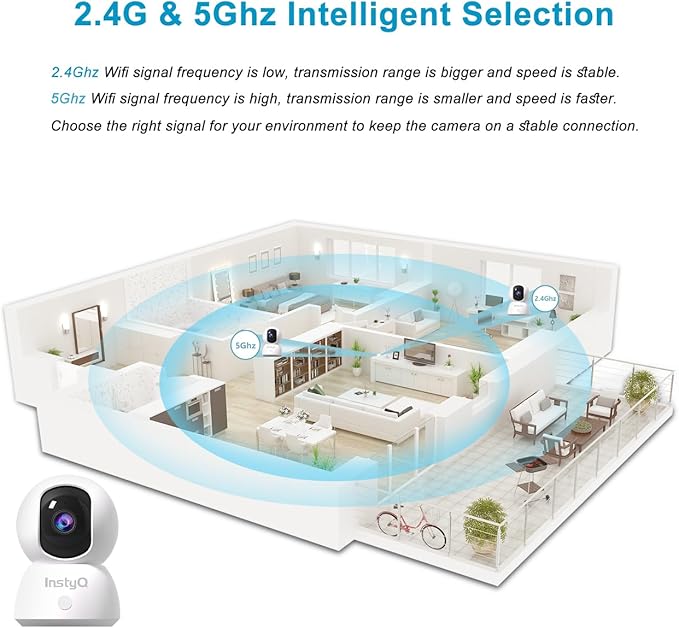 Indoor Security Camera 2K, 5G/2.4G WiFi Camera for Home Security with Auto Tracking, Pan/Tilt, Human/Pet Detection, SD&Cloud Storage, Baby Monitor Pet Camera with Phone APP, Night Vision, 2-Way Audio