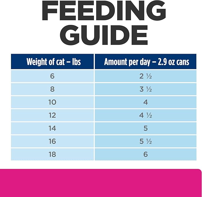 Hill's Prescription Diet Gastrointestinal Biome Digestive/Fiber Care Chicken & Vegetable Stew Wet Cat Food, Veterinary Diet, 2.9 oz. Cans, (Pack of 24)