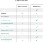 Luna 2K Indoor Cameras for Home Security, 2.4GHz & 5GHz WiFi, 360-Degree Pan-Tilt, Built-in Spotlight, Human Auto Tracking, Siren, Pet/Dog/Baby Camera with Phone app, Black (2025 Upgrade Version)