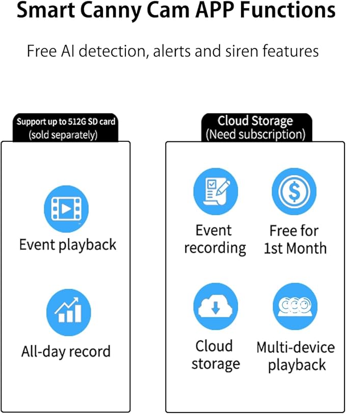 VIMTAG Indoor Pet Camera, 2.5K Dog Camera with Phone App, 360° Pan/Tilt Cameras for Home Security Cat Baby, Night Vision, Motion Tracking & AI Detection, 2-Way Audio, 5G/2.4G WiFi, SD/Cloud Storage