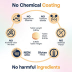 Liver Health Supplement for Medium Dogs - Milk Thistle for Dogs Liver Support with S-Adenosylmethionine (Same) & Silybin - 30 Tablets