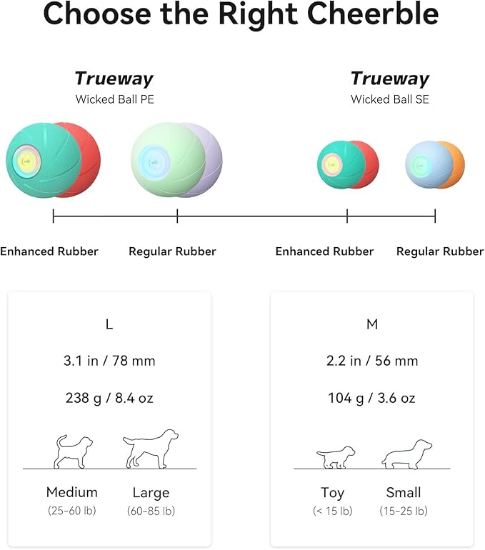 Trueway Smart Interactive Dog Toy, Wicked Ball PE, Automatic Moving Bouncing Rotating Ball, Active Rolling Ball for Medium Large Dogs Boredom with LED Lights (Green)