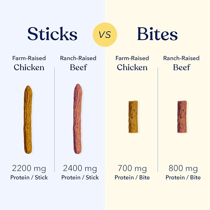 Honest Paws Dog Jerky Treats - All-Natural Jerky Dog Treats for Training Pets - Human Grade Sticks - Real USA Chicken