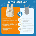 Sling Carrier for Carry Small Dogs and Cats,Soft Waffle Pattern Portable Pet Front Backpack，Reducing Back Pain, for outings,Travel, for Small Pet Up to 13lb,White