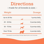 VetPro Complete Wild Alaskan Salmon Oil Formula Supplement for Dogs & Cats, 16 Ounces, Omega 3 & 6 Liquid Fish Oil, EPA + DHA Fatty Acids, Coat & Joint Support, Helps Dry Skin & Allergies, Add to Food