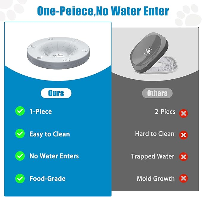 SCHITEC Dog Water Bowl No Spill 3L/0.8 Gallon Slow Drinking Anti-Splash Stainless Steel Dog Bowl with Floating Disk, Spill Proof Pet Travel Water Dispenser for Sloppy Messy Drinkers(Light Gray)