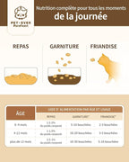 Freeze-Dried Cat Food, 97% Animal Origin Soft Dry Raw Food for Cats, High Protein Healthy Freeze Dried Cat Treat & Topper (Beef Recipe - 2.1 Ounce)