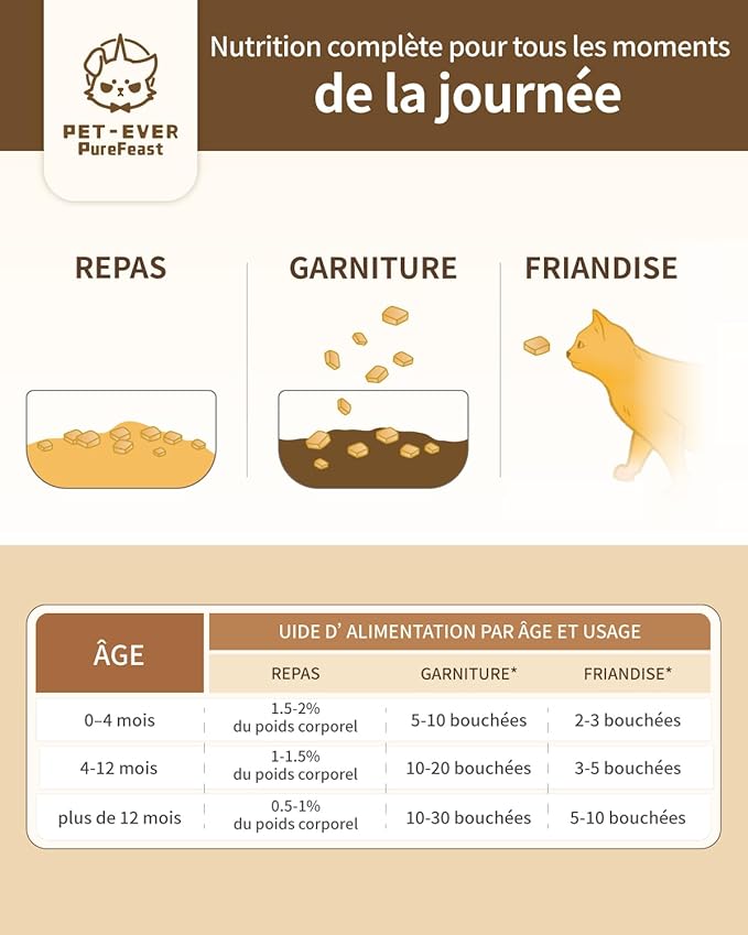 Freeze-Dried Cat Food, 97% Animal Origin Soft Dry Raw Food for Cats, High Protein Healthy Freeze Dried Cat Treat & Topper (Beef Recipe - 2.1 Ounce)