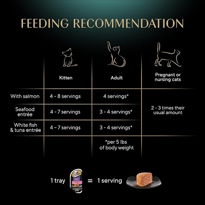 Sheba Perfect Portions Wet Cat Food Pate with Sustainable Salmon, Signature Seafood Entree, and Tender White Fish and Tuna Entree Variety Pack, 2.6 oz. Twin Pack Trays (24 Count, 48 Servings)