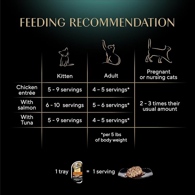 Sheba Perfect Portions Wet Cat Food Cuts in Gravy, Roasted Chicken Entree, with Sustainable Salmon, and with Sustainable Tuna, 2.6 oz. Twin-Pack Trays (18 Count, 36 Servings) (Pack of 2)