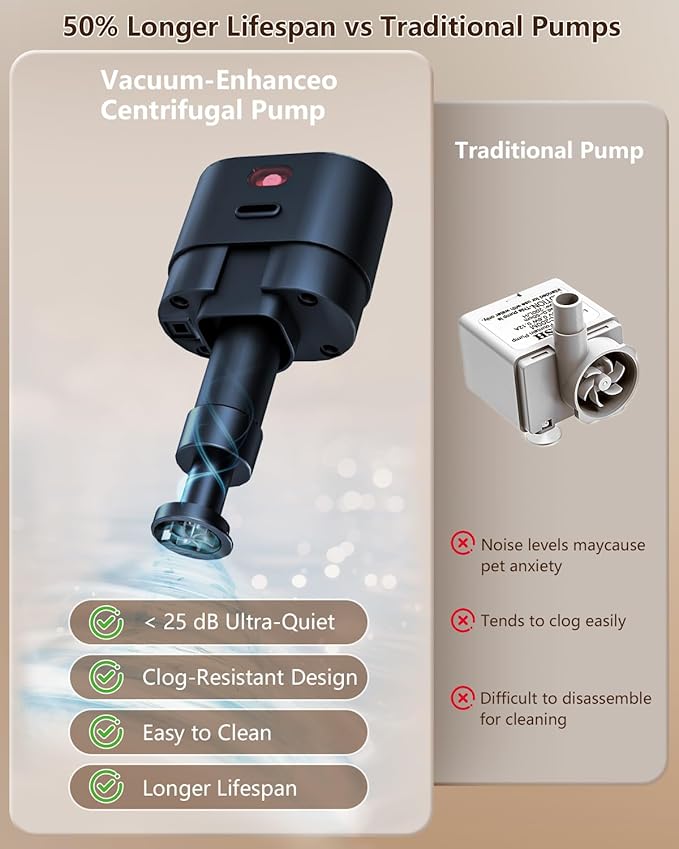 Pumpless Cat Water Fountain, Cordless Cat Fountain Battery Operated, 3.5L/119oz Pet Water Fountain with Stainless Steel Tray, Motion Sensor Cat & Dog Water Bowl Dispenser - with 3 Sets Filter