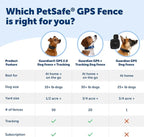 PetSafe Guardian GPS Dog Fence – No Subscription – Create Your Own Wireless Fence for Dogs – for Yards 3/4 Acres or Larger – World's Safest GPS Dog Fence Tech – New, Redesigned Collar