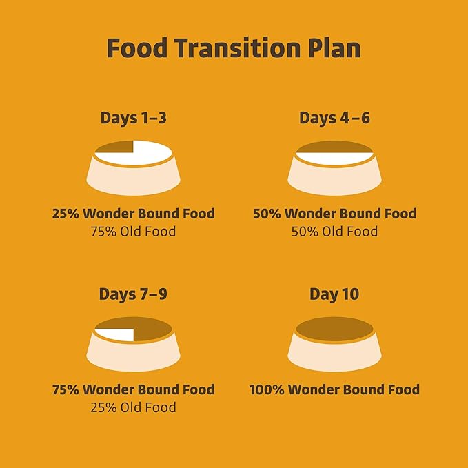 Amazon Brand - Wonder Bound Small Breed Wet Dog Food, Grilled Chicken Flavor, Loaf in Gravy, 3.5 Ounce (Pack of 12)