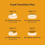 Amazon Brand - Wonder Bound Small Breed Wet Dog Food, Grilled Chicken Flavor, Loaf in Gravy, 3.5 Ounce (Pack of 12)