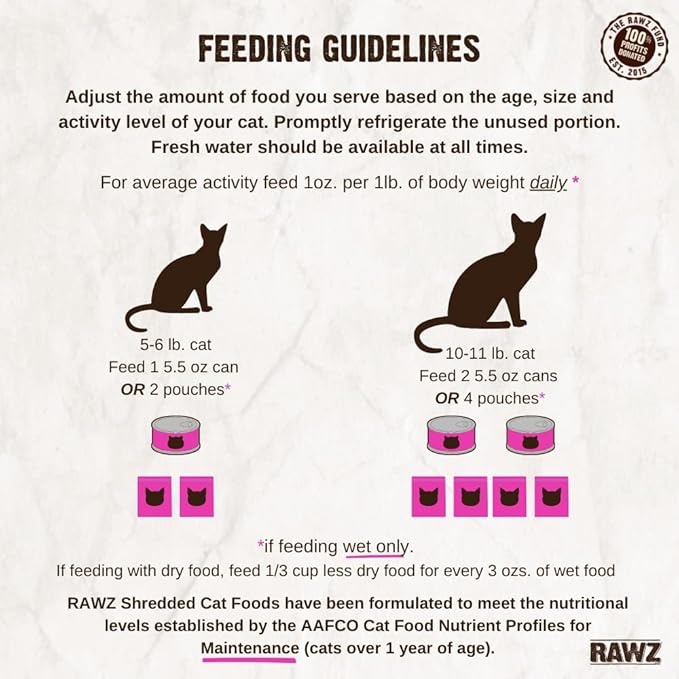 Rawz Natural Premium Shredded Canned Cat Wet Food - Grain Free Made with Real Meat Ingredients No BPA or Gums - 3oz Cans 18 Count (Chicken & Duck)