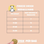 Visionary Pet Foods Beef Freeze Dried Dog Treats - 310x Medallions Keto and Diabetic Friendly - Additive Free, Made in USA Low Carb, High Protein - Healthy Dog Training Treats, Resealable Bag
