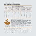 ORIJEN Grain Free High Protein Dry Dog Food Puppy Recipe 4.5lb Bag