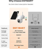4G LTE Cellular Security Camera Wireless Outdoor with 3-Year Unlimited Data SIM Card, 2K Solar Camera, No WiFi Security Camera, Color Night Vision, 360° Viewing, PIR Motion Sensor, 2-Way Talk