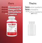 PHS Joint MAX Triple Strength (TS) Chewable Tablets for Dogs - Glucosamine, Chondroitin, MSM - Vitamins, and Antioxidants - Hip and Joint Pain Relief and Support Supplement - Made in USA - 120 Tablets