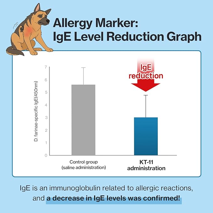 Doctor By Squeeze Probiotics for Dogs Gut Health Immunity Skin&Alllergy Care Diarrhea Relief Digestive Stomach Support with L. crispatus KT-11 Lickable Paste Formula Individually Packaged, Chicken