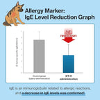 Doctor By Squeeze Probiotics for Dogs Gut Health Immunity Skin&Alllergy Care Diarrhea Relief Digestive Stomach Support with L. crispatus KT-11 Lickable Paste Formula Individually Packaged, Chicken