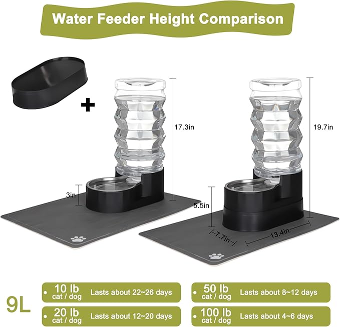 RIZZARI Upgraded Automatic Dog Water Dispenser: 9L Black Gravity Large Stainless Steel Raised Pet Feeder with Filter - Includes 2 Extra Filters & 2 Bottle Caps - Pet Feeder for Dogs Indoor Outdoor