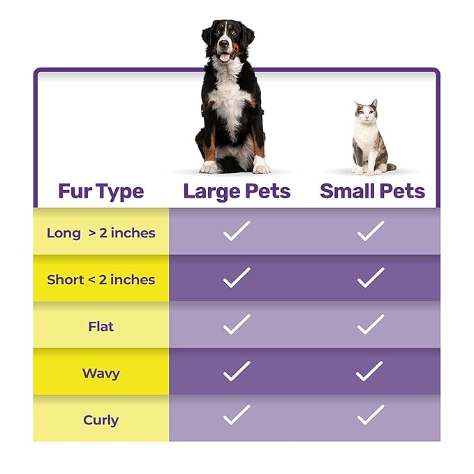 Hertzko Grooming Dematting Comb for Pets - Removes Mats and Tangles - Ideal Dematting Comb for Dogs and Cats - Grooming Tool for All Fur Types - Easy to Use and Clean - Stainless Steel