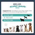 Dog Allergy Relief Chews - Antihistamine & Immune Support Bites with Probiotic, Salmon Oil, Colostrum, Omega 3 - Supplement for Anti Itch, Seasonal Allergies, Coat Health & Shedding Control (90 Ct)