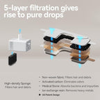 Stainless Steel Cat Water Fountain Wireless for Cats Indoor, 3.6L/123oz Automatic Metal Dog Water Dispenser,Cordless Battery Operated Pet Drinking Fountain,Rechargeable Waterer with Motion Sensor