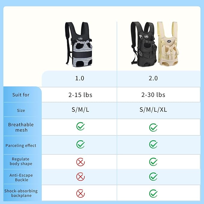 Dog Front Carrier Backpacks for Small Dogs, Legs Out Pet Carrier Sling Backpack with Adjustable Padded Ventilated Shoulder Straps, Easy-Fit for Traveling Hiking Camping, XL