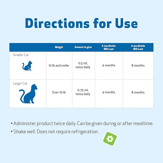 Pet Wellbeing Throat Gold for Cats - Cat Respiratory Support, Occasional Cough & Hoarseness with Mullein & Slippery Elm - NASC Certified & Vet-Formulated - 2 oz Liquid Formula